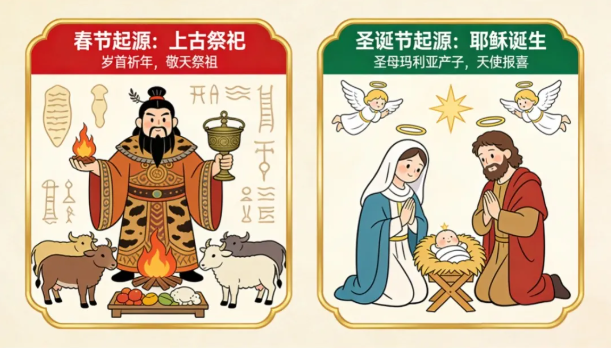 春节 VS 圣诞节，中美人民如何庆祝新年